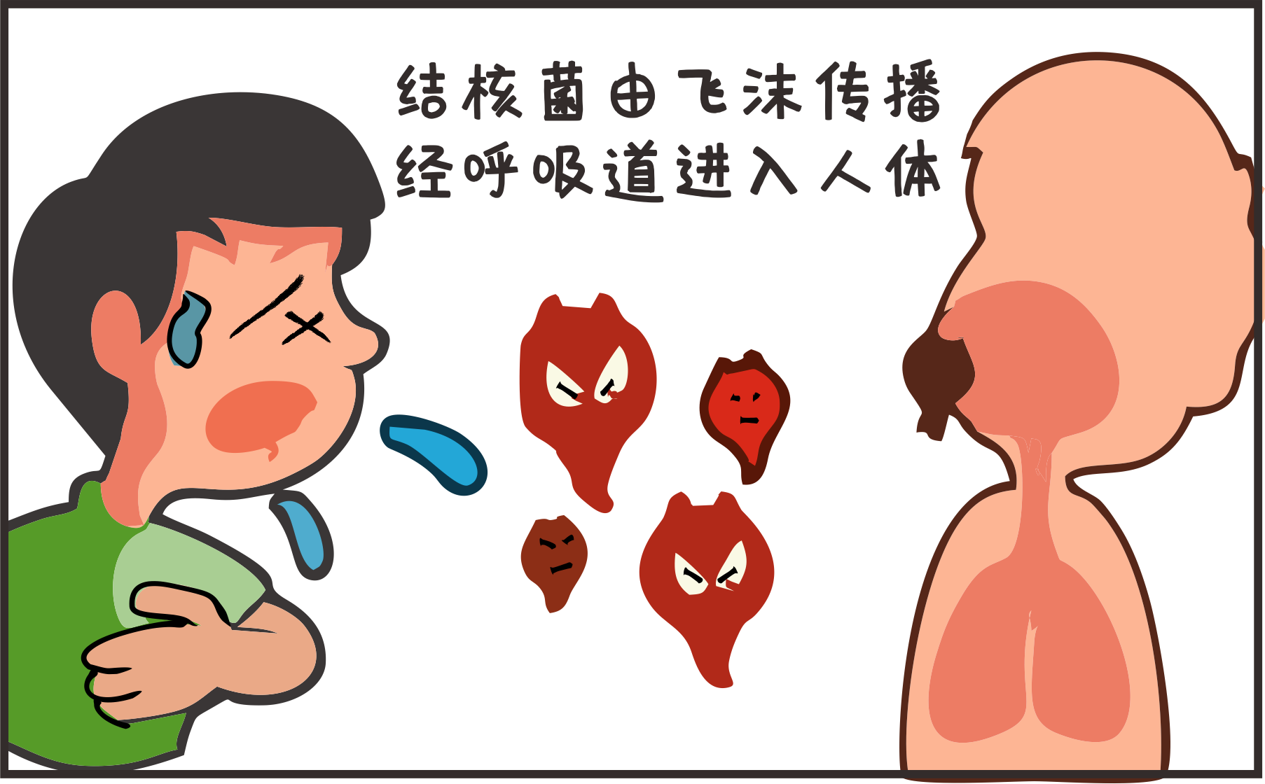 世界防治結(jié)核病日｜攜手抗疫防癆、守護(hù)健康呼吸